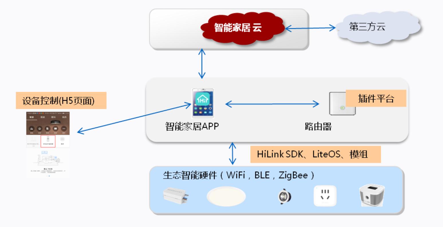 HUAWEIHiLink智能家居到底如何？卡赫智能净水器600G一探究竟