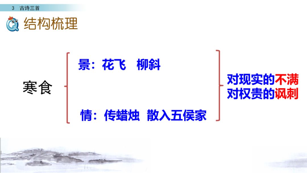 六年级下册10古诗三首ppt完整版,部编版六年级下册第三课古诗图解