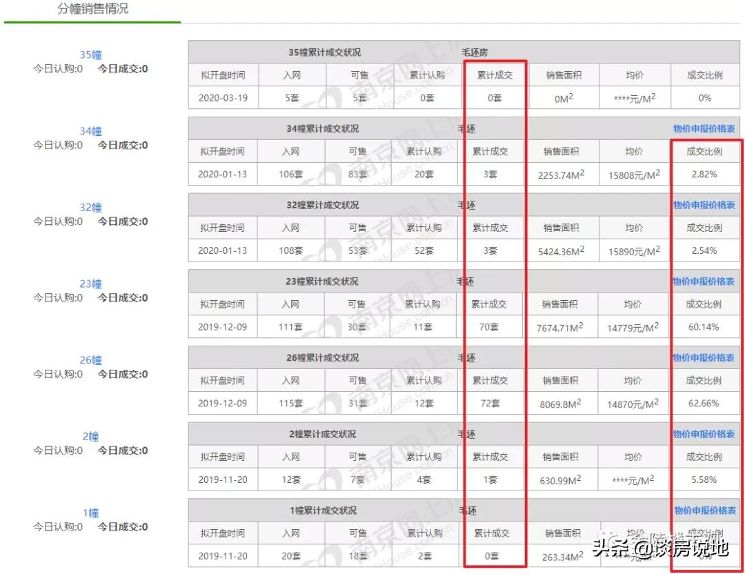 保利集团最新消息,保利换帅