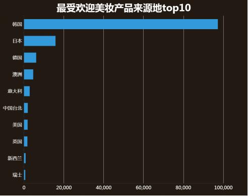 重庆电商数据分析,重庆市跨境电商数据分析图