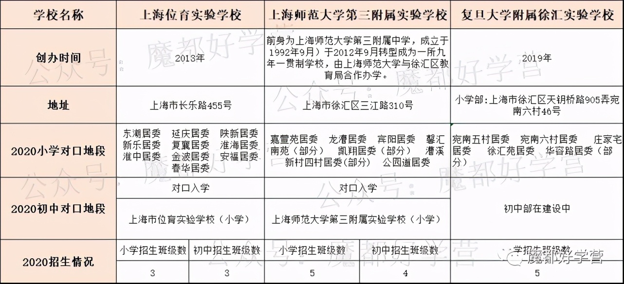 徐汇区一贯制学校,徐汇区九年制一贯制学校