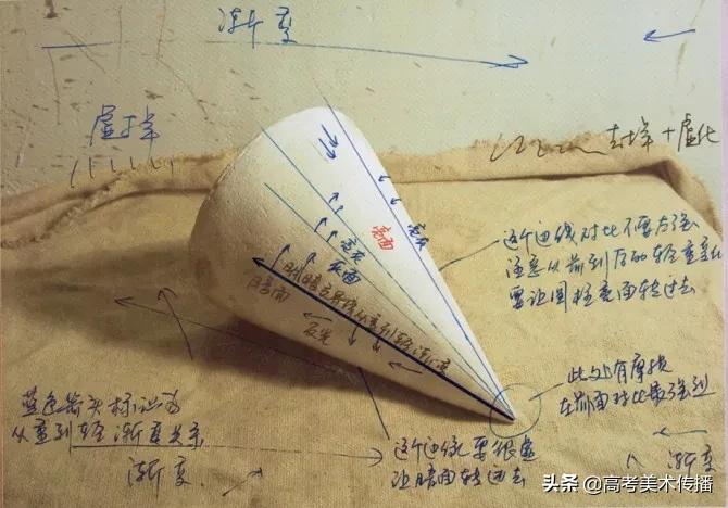 最简单的几何体素描画法步骤图片,素描几何体基础入门圆