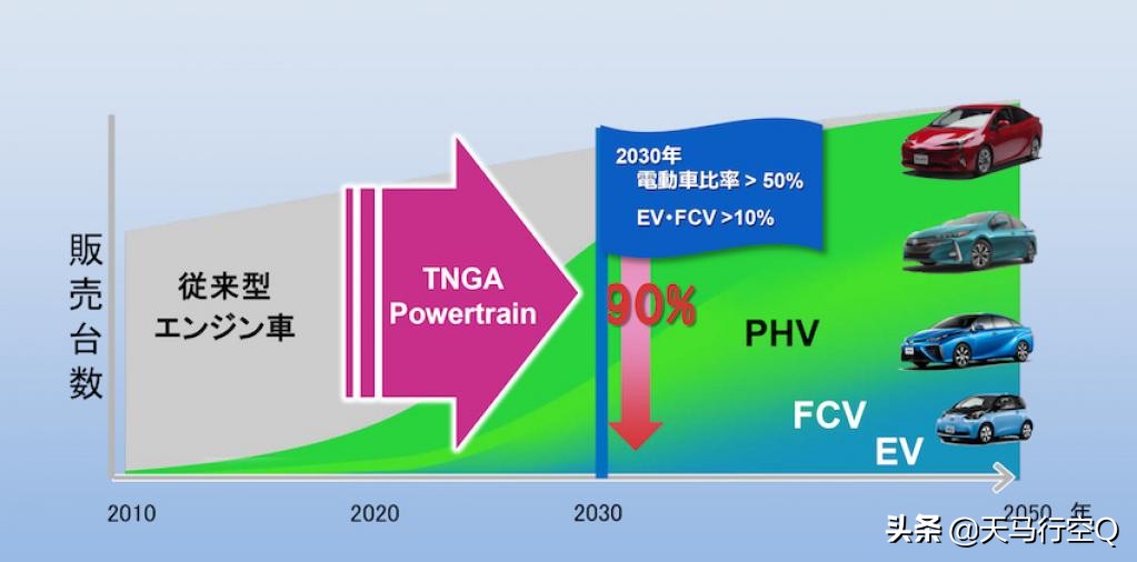 亚洲龙凯美瑞2.5发动机一样么,丰田凯美瑞亚洲龙2.0动力比较