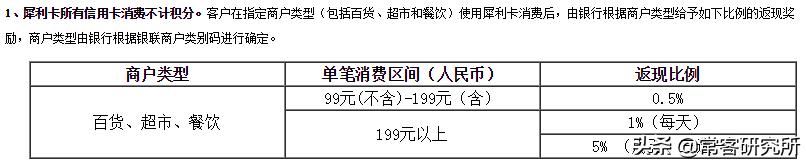信用卡入门卡推荐,信用卡新手入门推荐
