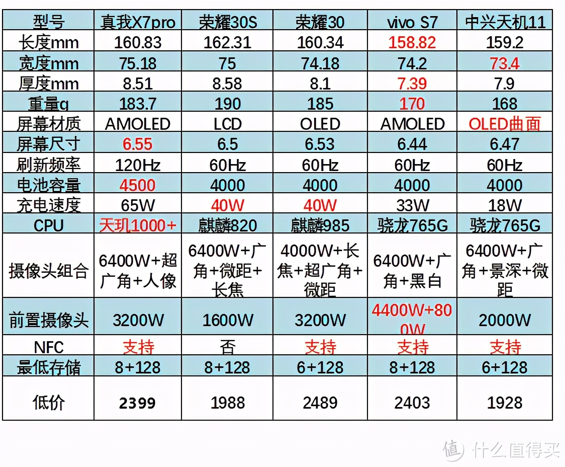 双11前抄一下购物清单,双11到618必备物品清单