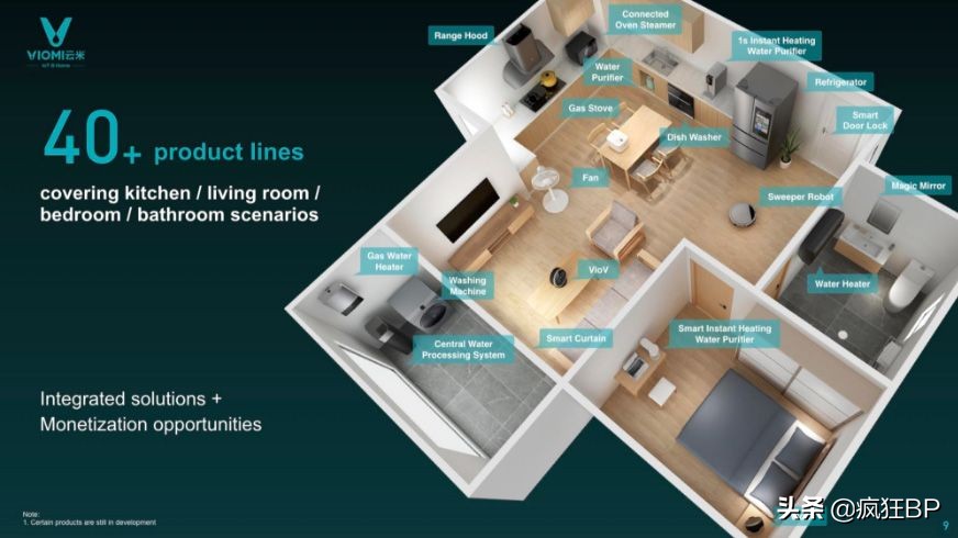 小米持股40%的物联网家居品牌——云米在美上市路演PPT解析