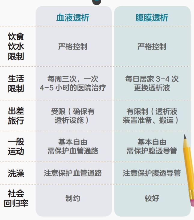 肾语小故事丨家庭透析②，终末期肾病的治疗，你有哪些选择？