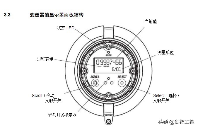 艾默生质量流量计说明书,艾默生modbus通讯协议详解