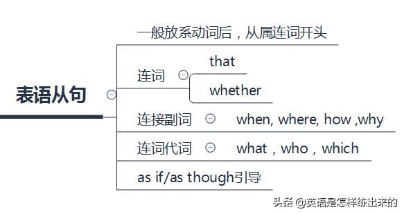 英语名词性从句思维导图,英语三大从句思维导图归纳
