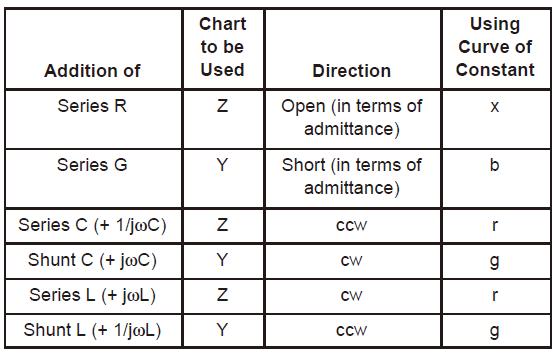RF功率晶体管的阻抗匹配网络