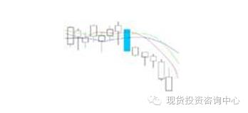 平底k线组合形态,期货k线组合形态