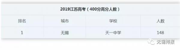 无锡天一中学很好吗,无锡天一高中有多牛