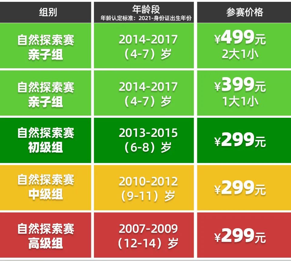 ds自然探索赛6月报名入口,ds自然探索赛全国大赛地点