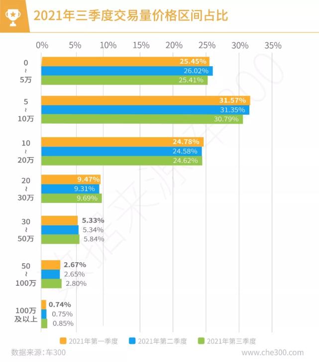 二手车为什么销量那么好,二手车销量为什么这么好
