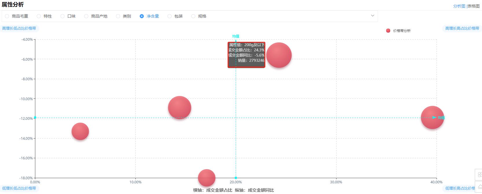 阿富汗松子被迅速卖光,阿富汗松子一售而空的原因
