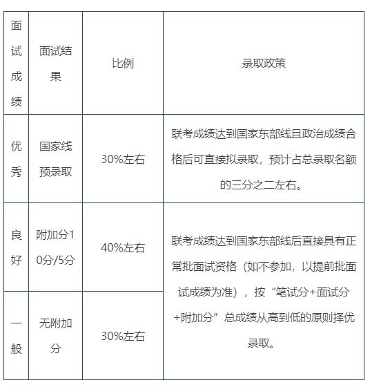 上交安泰mba一年学费,交大安泰mba招生简章官网