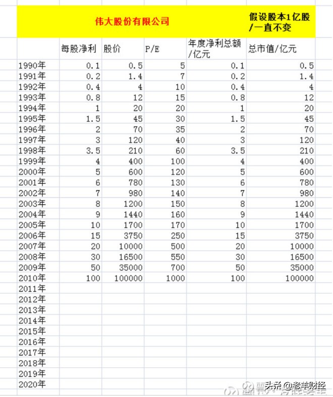 到底什么是投资股票呢,什么是估值如何看估值