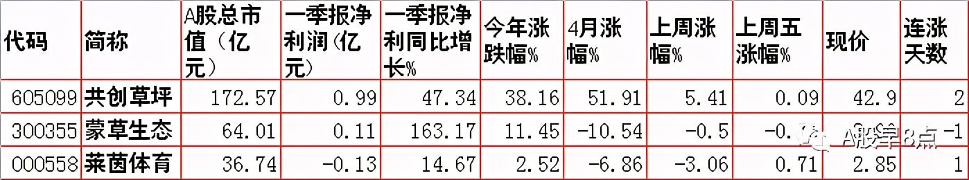 周二股市投资内参,周末股市重大投资内参