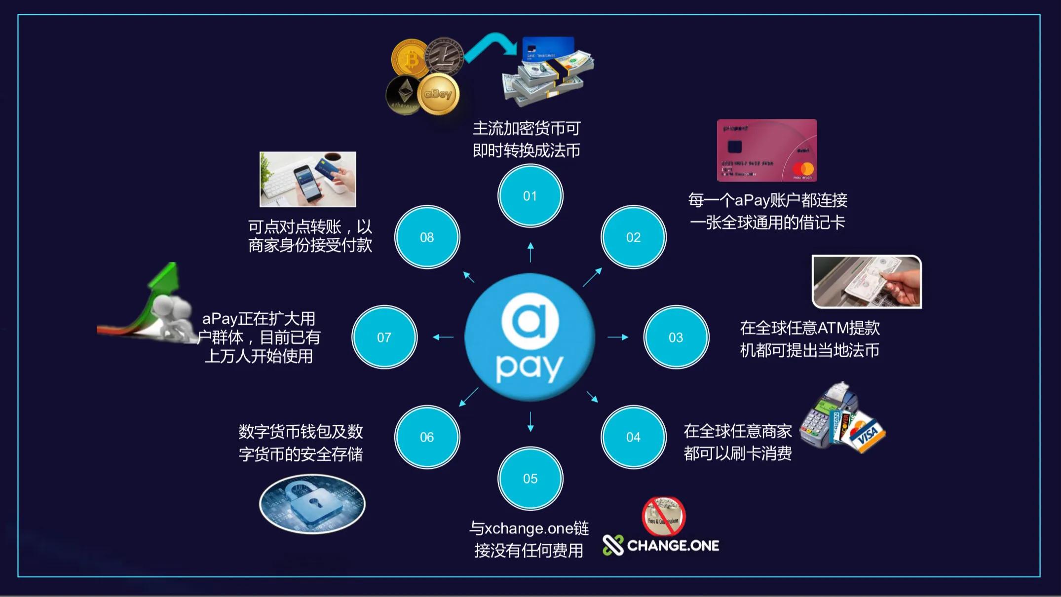wpay钱包是什么,apay国际钱包合法吗