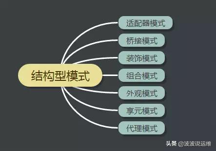 java最常用的六种设计模式,java常用设计模式讲解