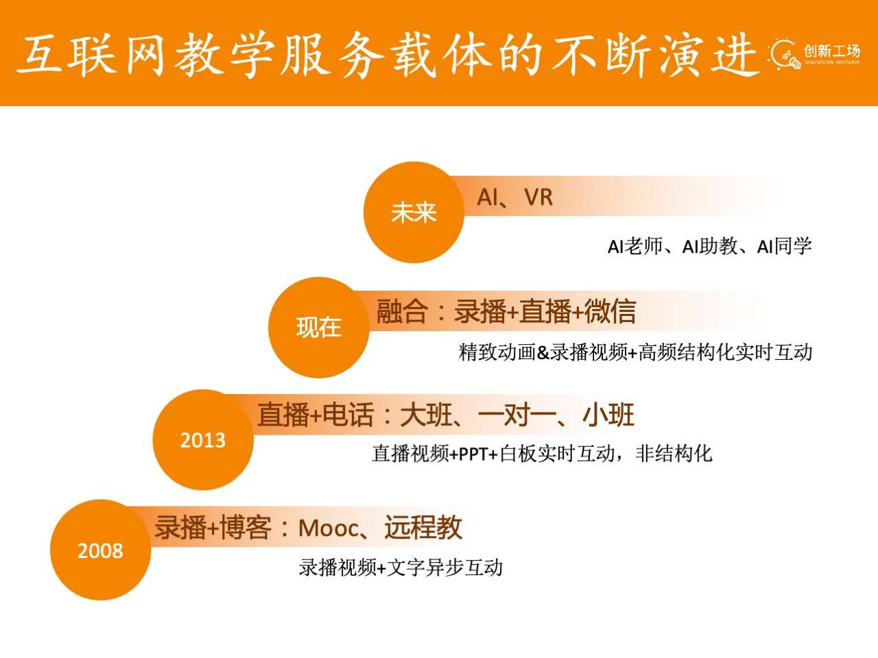 创新工场运营模式,创新工场架构