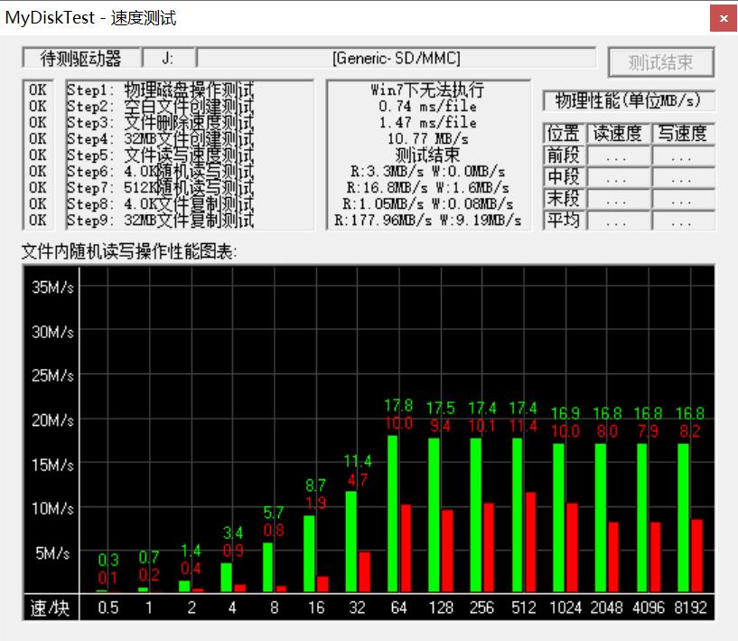 国产tf卡哪个性价比高,哪个品牌的tf卡质量好
