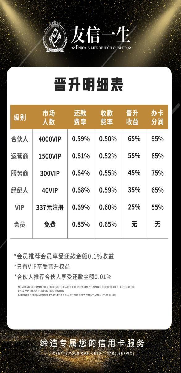 友信一生吹破天，也只是一场忽悠小白的分钱游戏