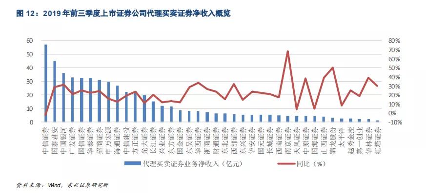 海通证券公司股票所属概念题材,海通证券投资价值如何分析