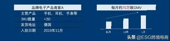 夏日即将到来，看看德国人都准备抢购些什么？