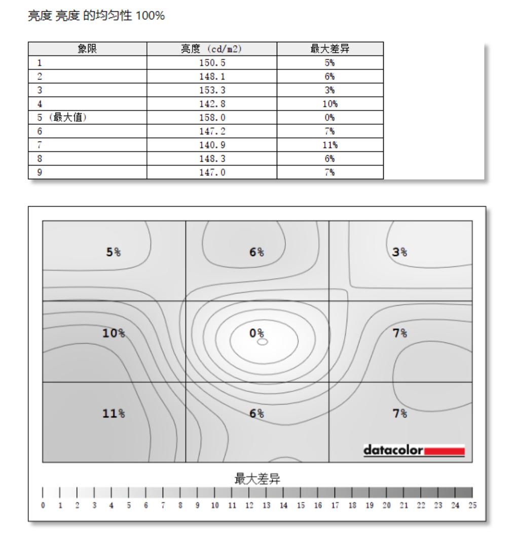 飞利浦278e1适合做效果图吗,飞利浦2k240hz27寸显示器测评
