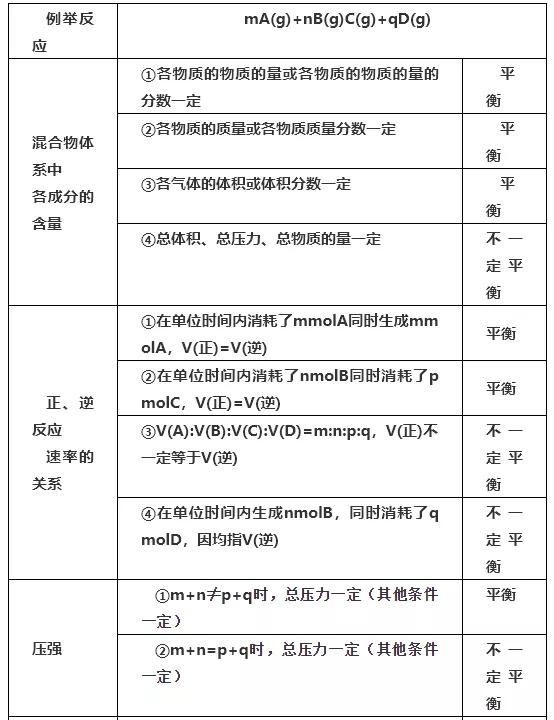 高中化学速率平衡图像技巧,高中化学平衡知识点总结归纳图