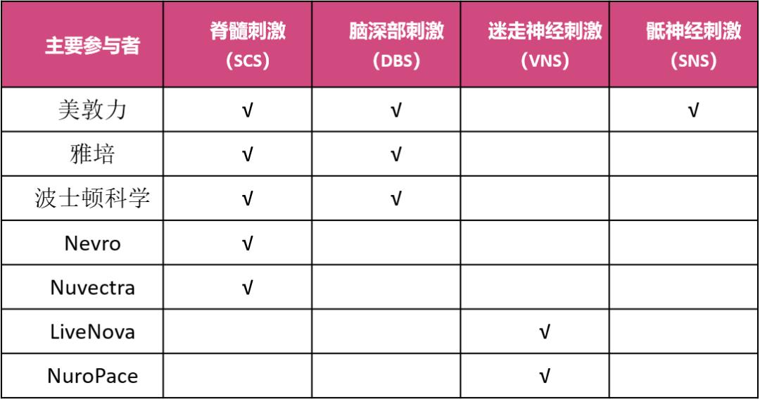 神经调控技术发展前景,神经调控前沿疗法