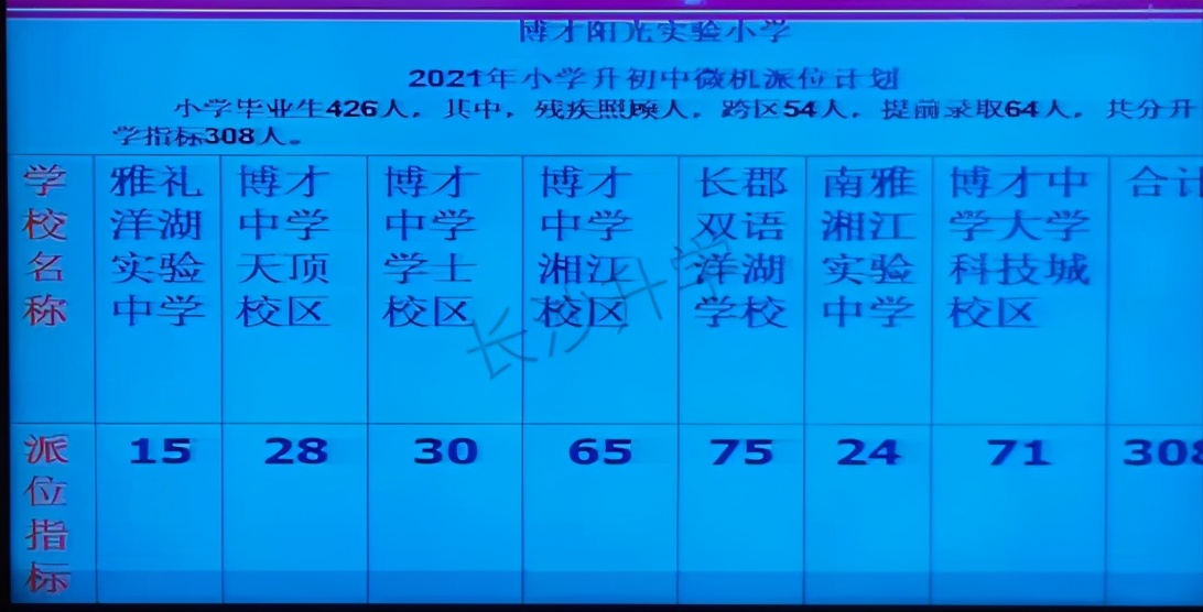 长沙清水塘第三小学微机派位指标,长沙小学微机派位片区划分