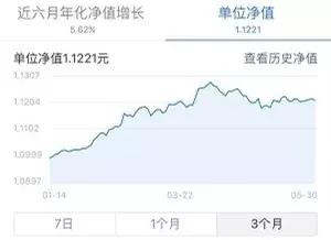 微信上收益率6.41%的活期理财，能买吗？
