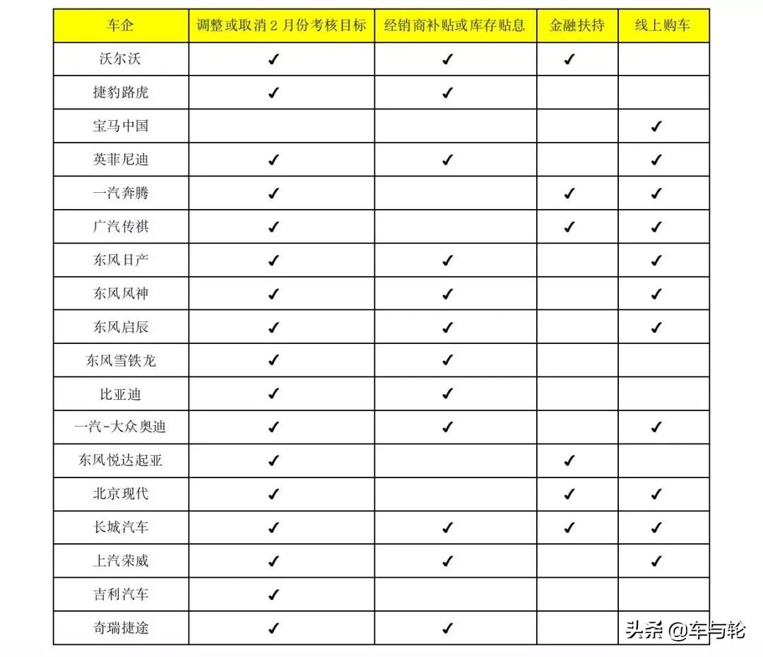 轮胎厂快来抄作业，看看其他行业是怎样救助经销商的