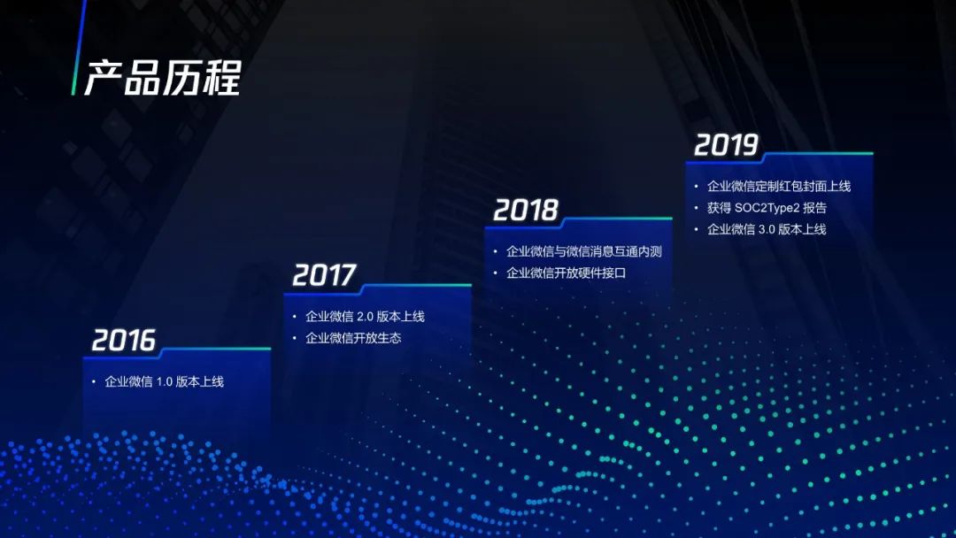 企业微信里怎么做在线编辑ppt,企业微信如何制作ppt