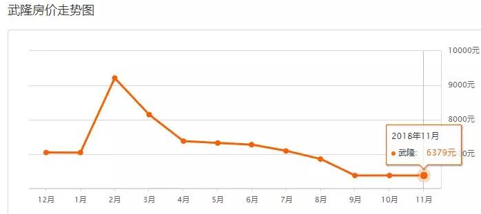 重庆12月最新房价一览,重庆11月房价走势最新消息