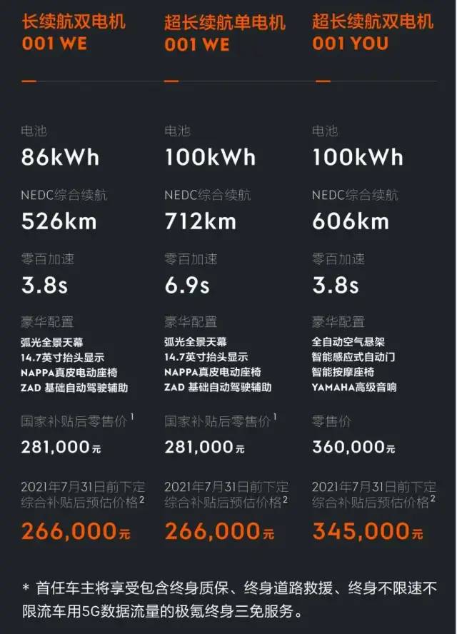 极氪001突然涨价铁粉很无奈你会购买吗？