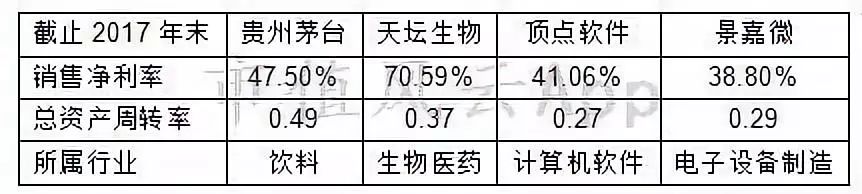 从财务视角看企业的商业模式,企业经营视角宏观分析