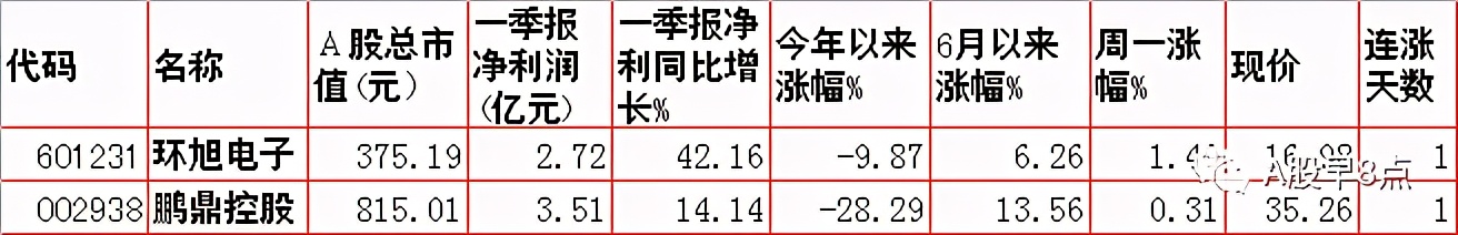 周二预测早盘内参,周二股市重要投资参考