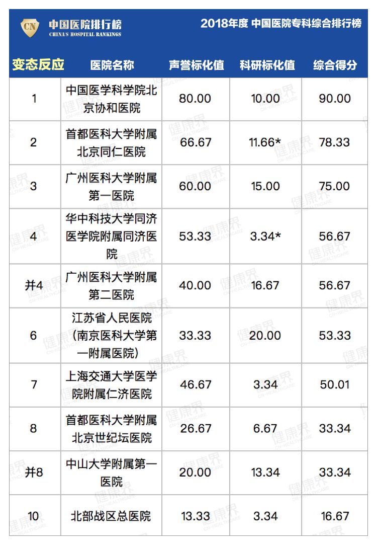 南京第一医院和省人民医院哪个好,南京鼓楼医院和江北鼓楼国际医院