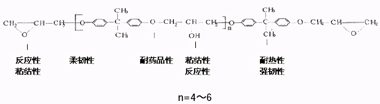 明日方舟泰拉科技树,明日方舟泰拉过去的设定