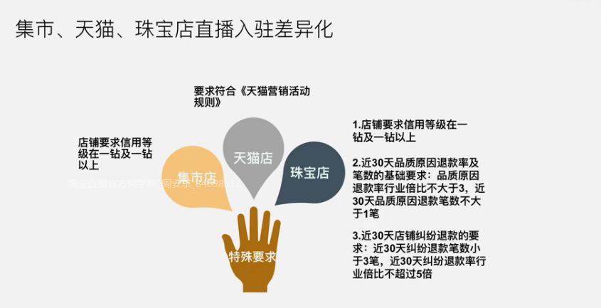 千园直播,千园电商直播靠谱吗