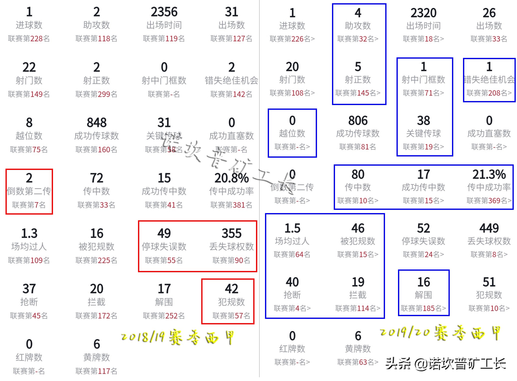 库库雷利亚巴萨首秀,巴萨青训左边卫新星库雷利亚
