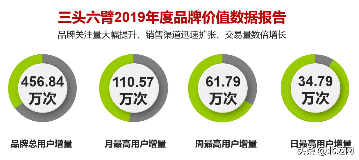 车企互联网营销传播,汽车后市场商业模式和盈利模式