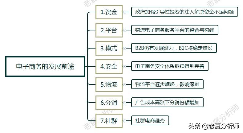 老夏电商运营,电子商务转型做什么好
