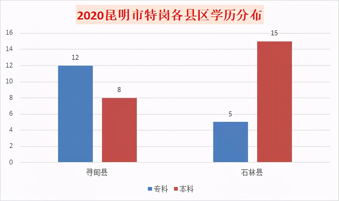 昆明特岗笔试成绩查询,云南特岗考情分析