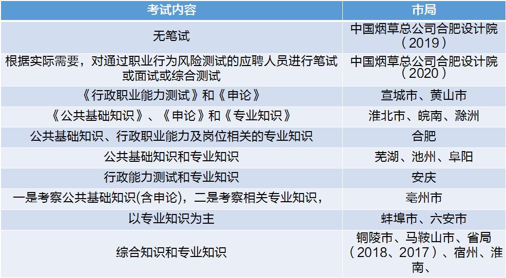 安徽省烟草局招聘考哪些知识 (中烟招聘公基备考之烟草基础知识)