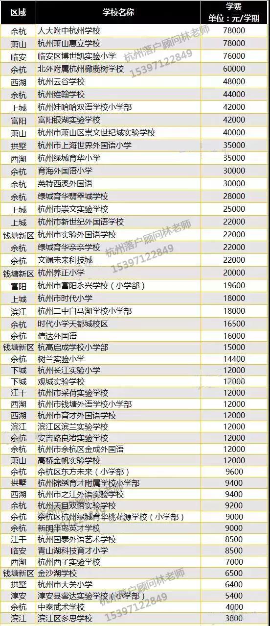 杭州民办学费,杭州西湖区民办小学学费