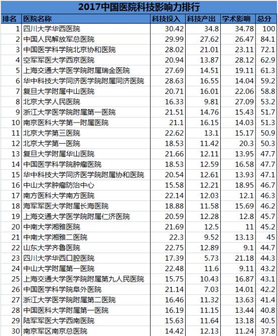 选择好医院还是坏医院,正规医院和不正规医院怎么分